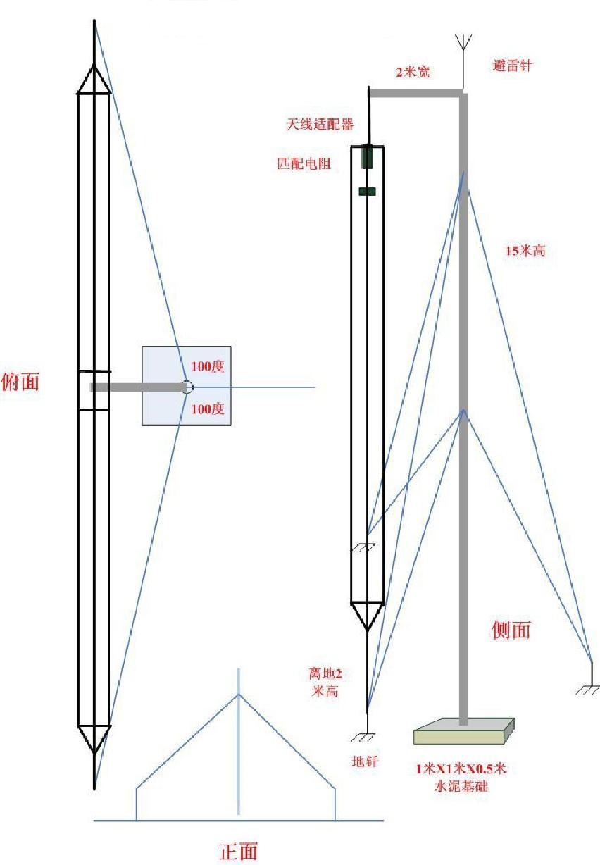 天線架設(shè) 天線架設(shè)
